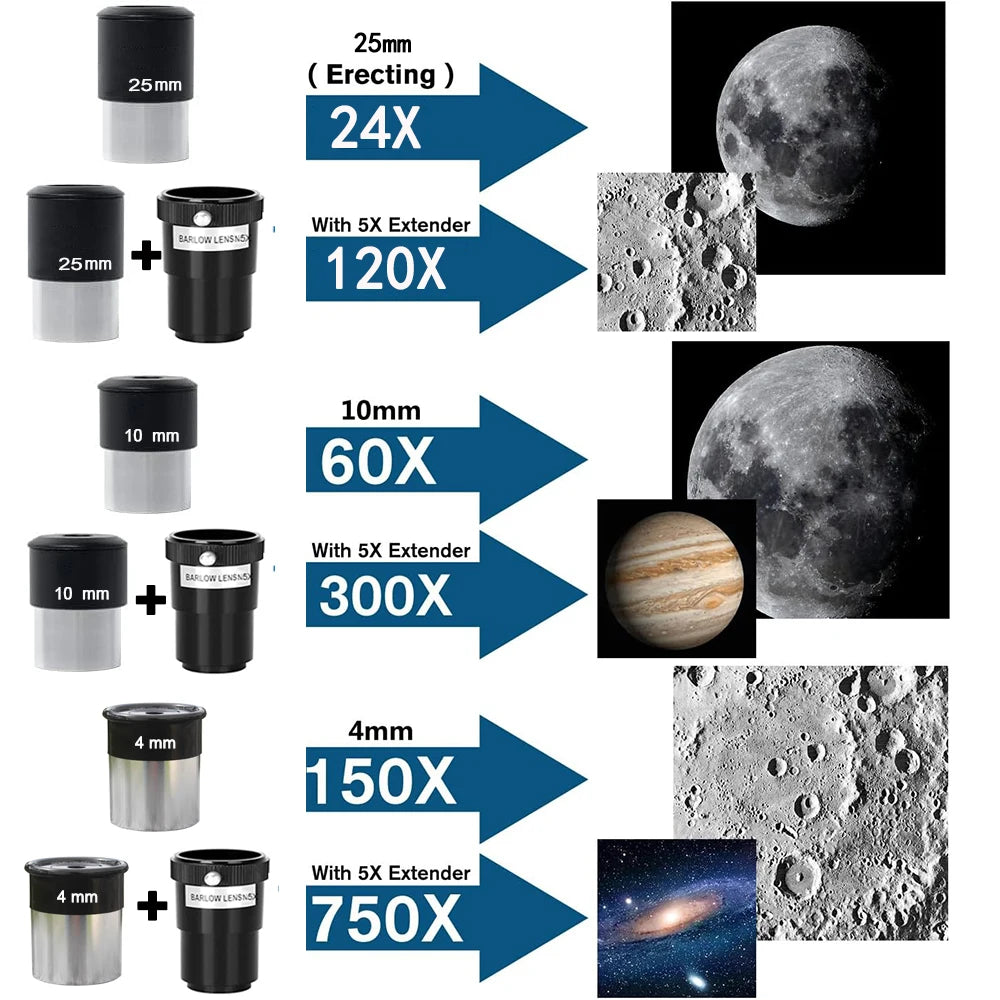 BORWOLF Astronomical Telescope