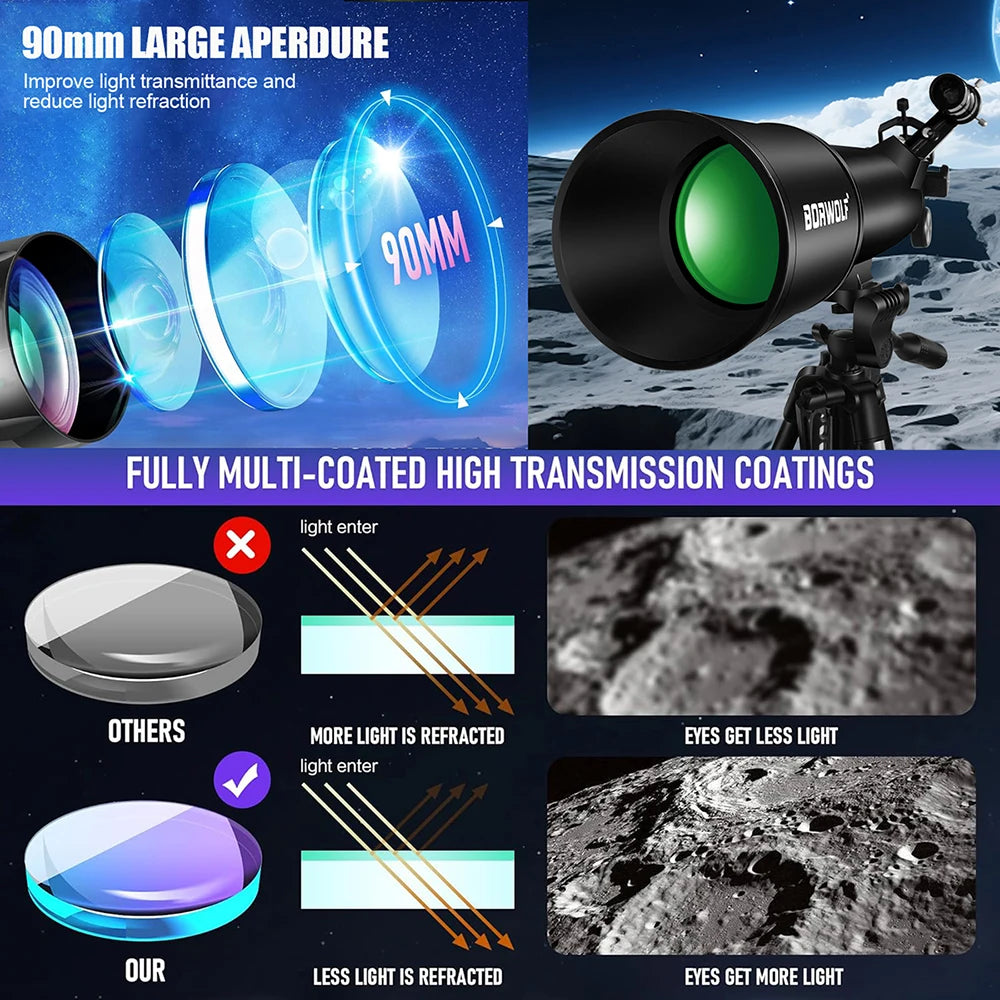 BORWOLF Astronomical Telescope